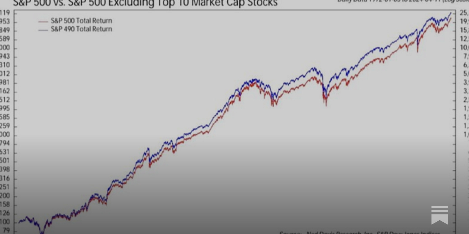 Growth rate = 70% * (doublings/years) - by Kris Abdelmessih