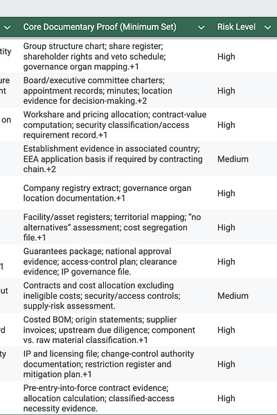 Edip Principles EDIP Eligibility in Practice - Defence Finance Monitor