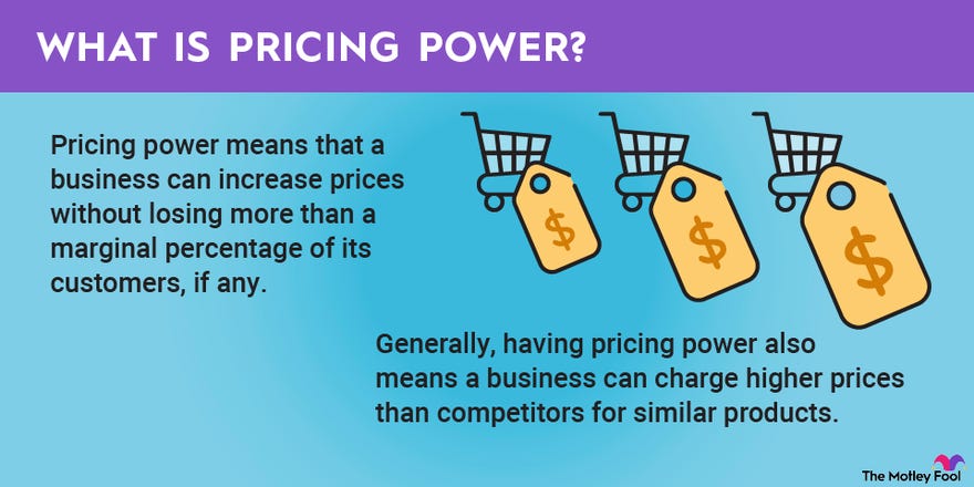What Is Pricing Power? | The Motley Fool What Is Pricing Power? | The Motley Fool