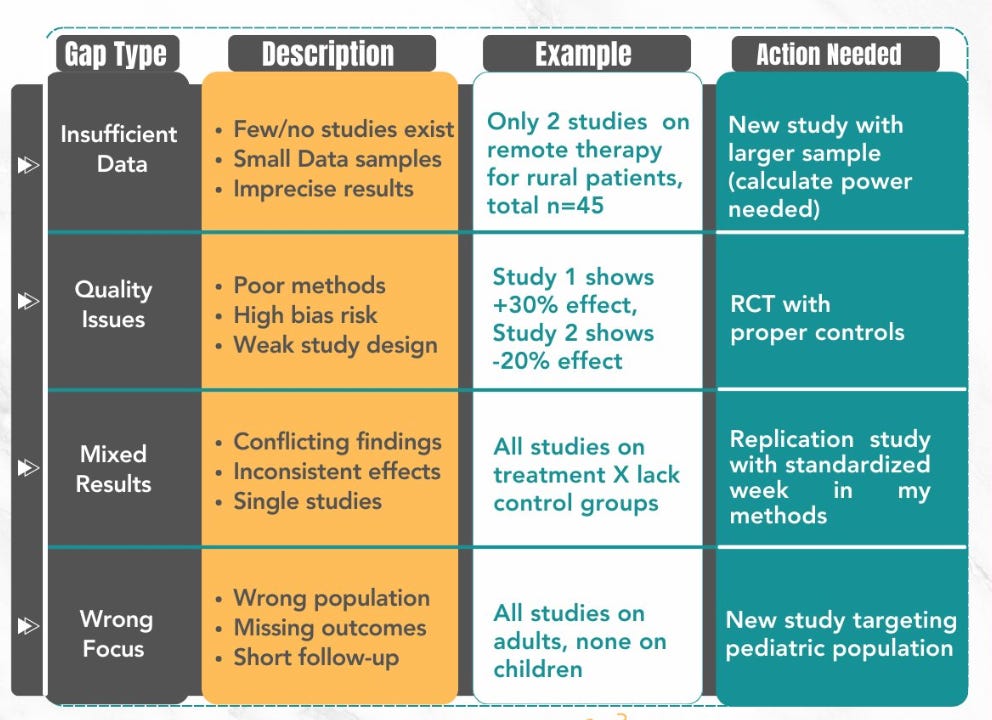 Need For Study In Research Example