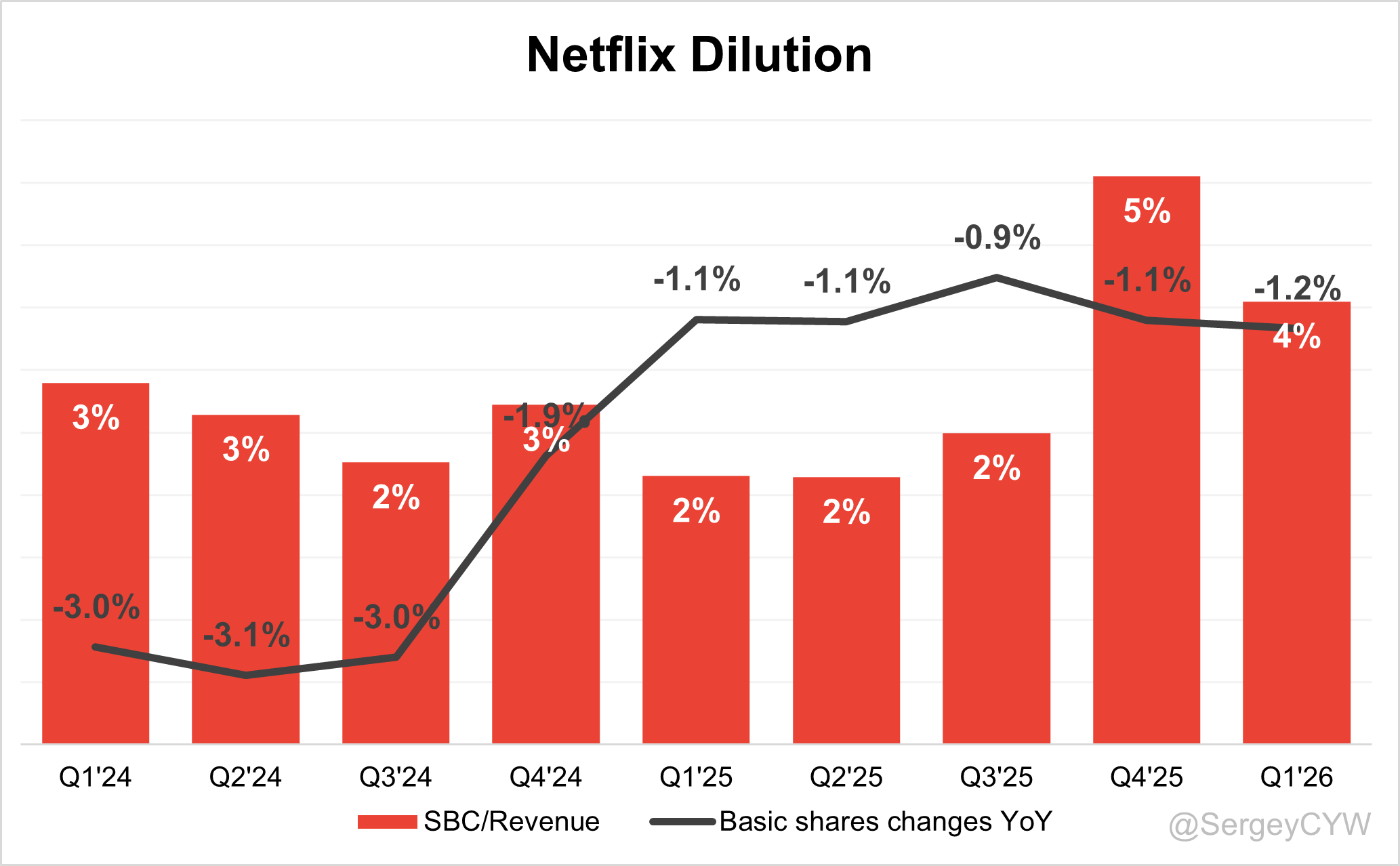 netflix 2026: 325m subscribers, $ revenue, 20% us... Netflix Earnings & TSMC, ASML Q1 2026 Snapshot - by Sergey