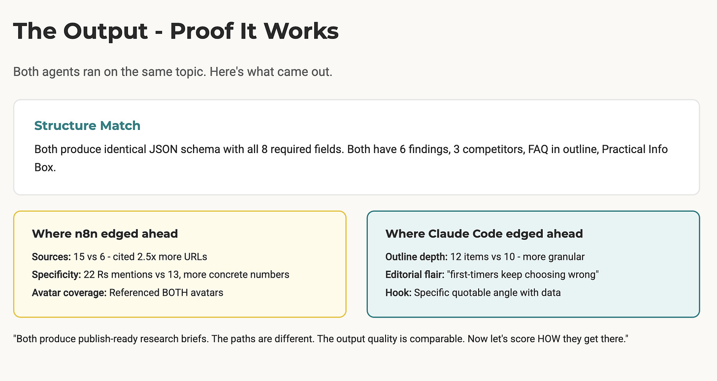 AI output results between Claude Code vs n8n AI output results between Claude Code vs n8n