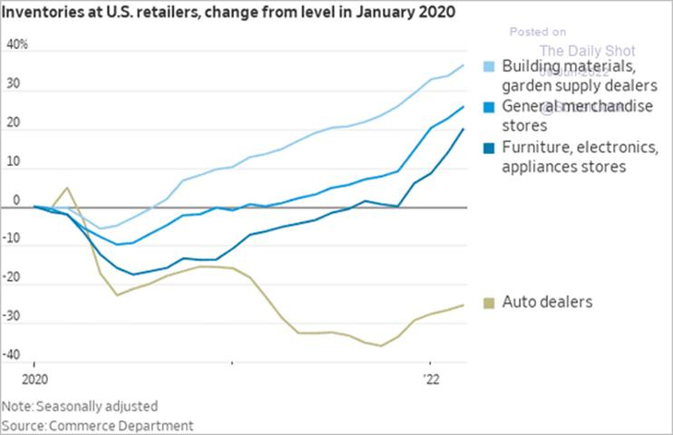 Chart, line chart

Description automatically generated