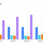 Long-term $PYPL Options