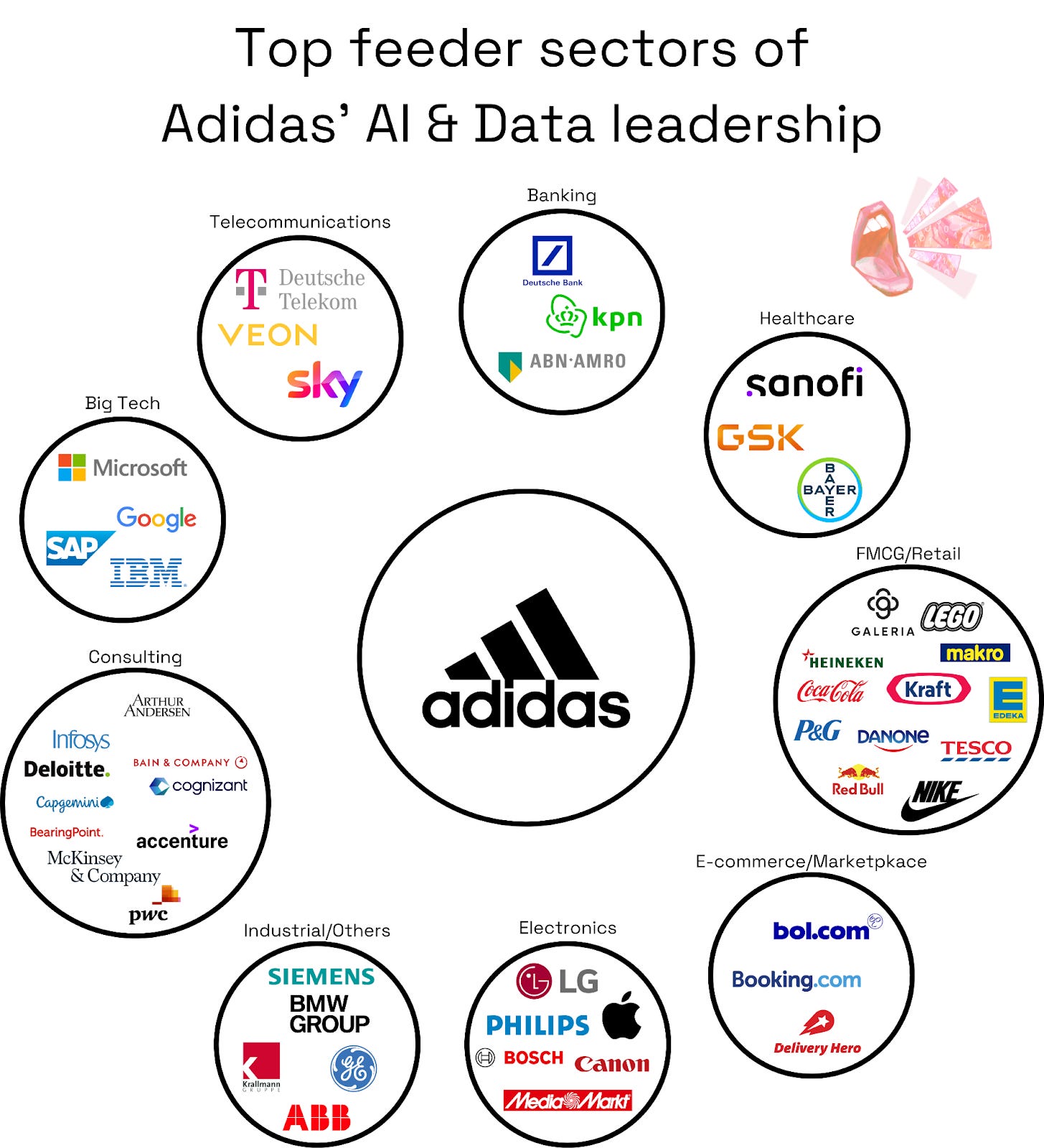 What Adidas’ AI & Data Leadership Reveals About Scaling Consumer ...