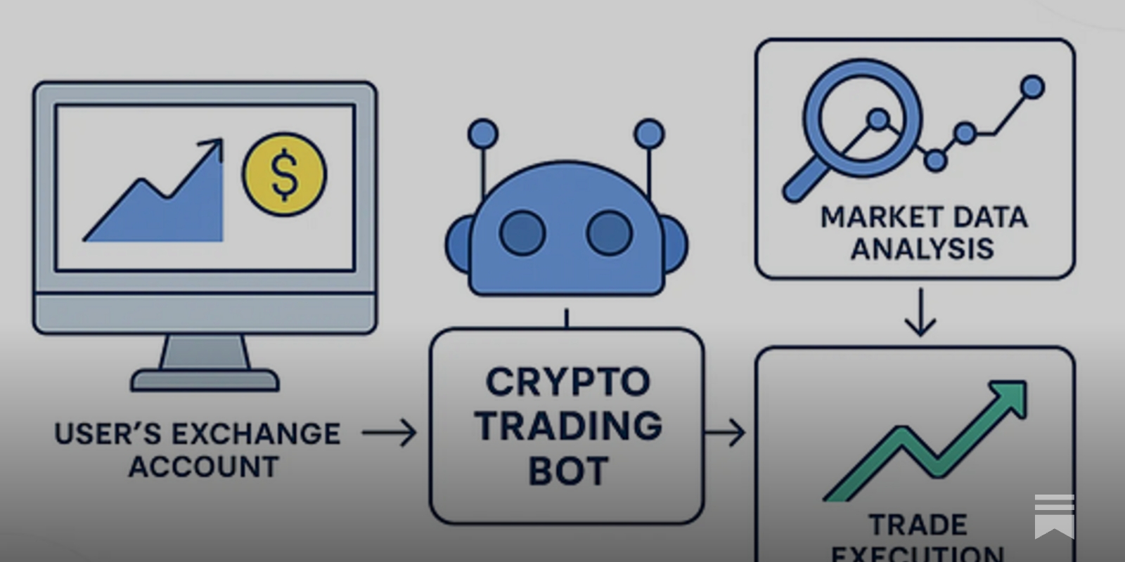 Build Your Own Crypto Trading Bot – Hands-On Course with Alex