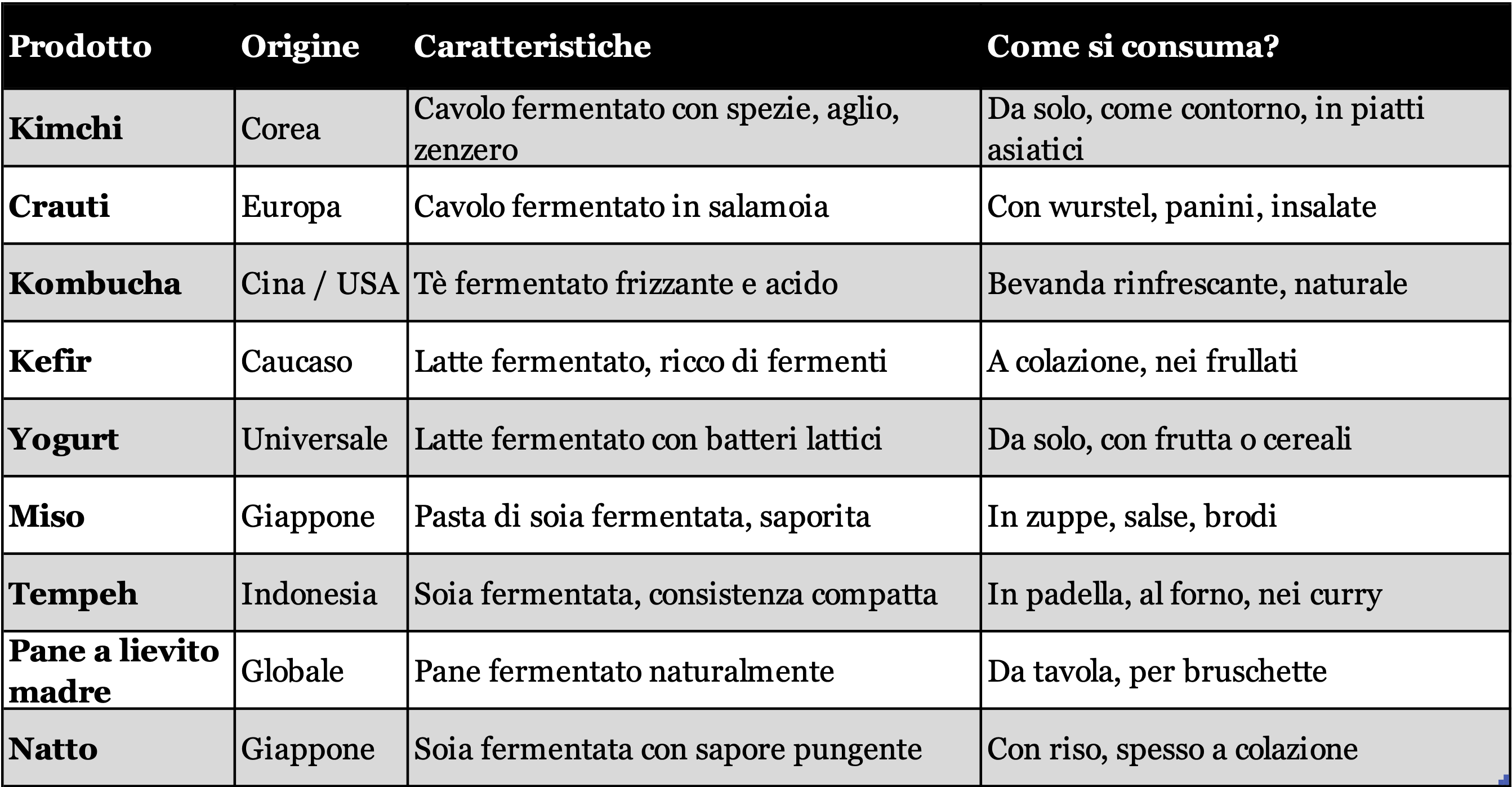 Orazio Food Experience #246 - by Orazio Vagnozzi, image size:2685x1397