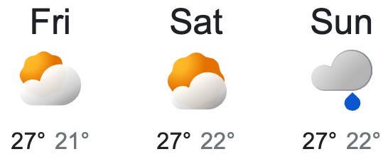 Gold Coast weather forecast 19 February 2026 Gold Coast weather forecast 19 February 2026