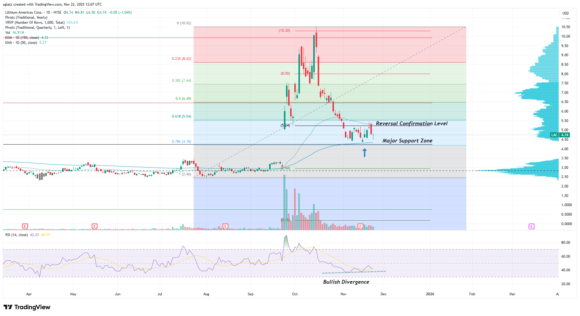 Metals, Miners & Macro – RBE’s Weekly Market Report + Portfolio Update
