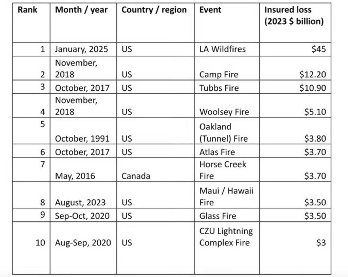 A table with numbers and a few months

AI-generated content may be incorrect.
