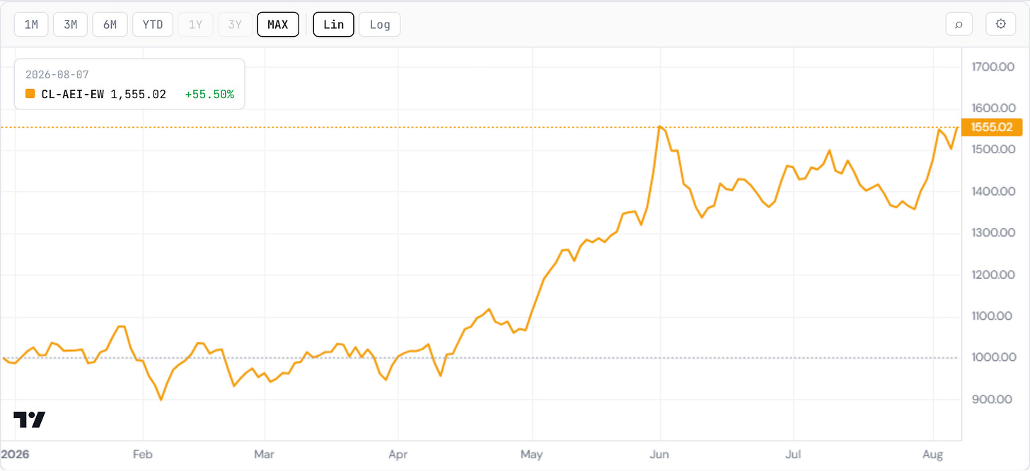 Agentic Ecosystem Index (opex) — composite