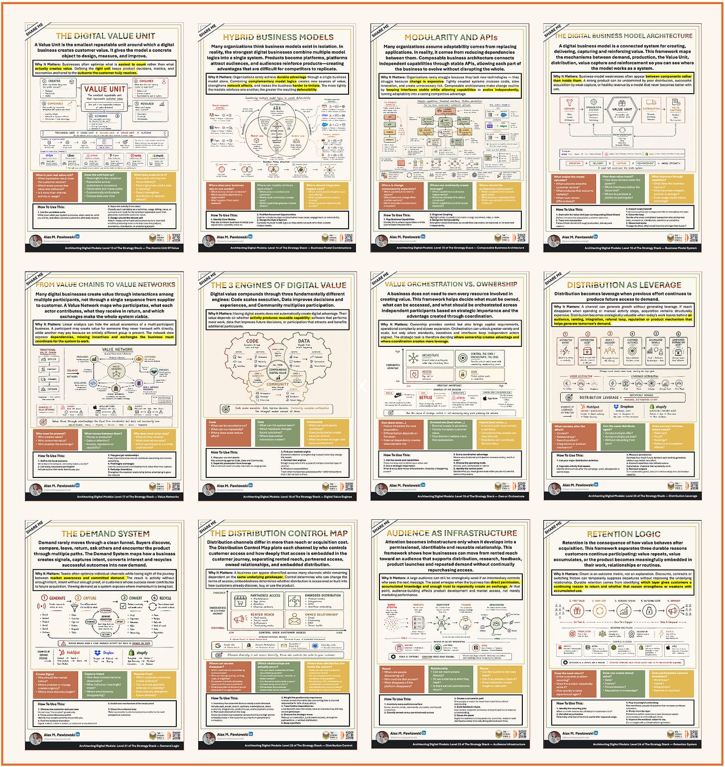 Collection of Strategy Stack cheat sheets covering Architecting Digital Models across Levels 13–24