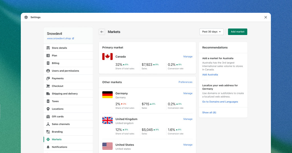 Grow Your Business Globally With Shopify Markets (2023) Grow Your Business Globally With Shopify Markets (2023)