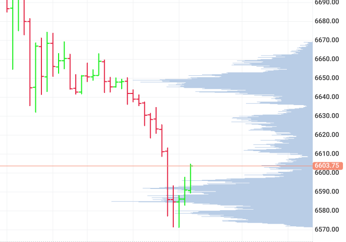 Overnight Low Set