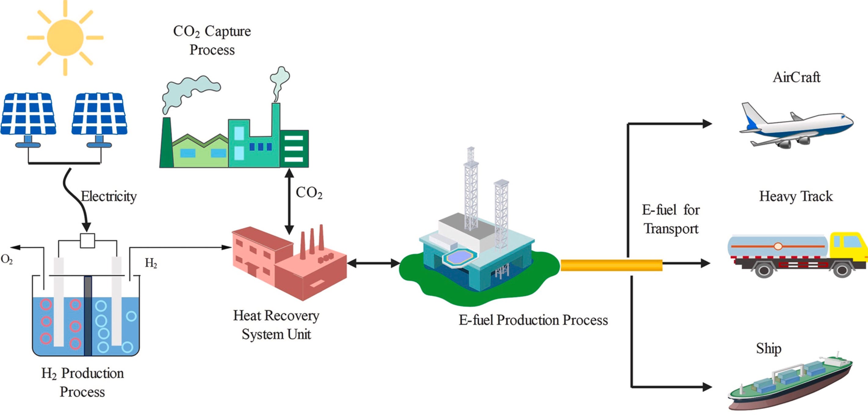 The Fuel That Doesn't Need an Oil