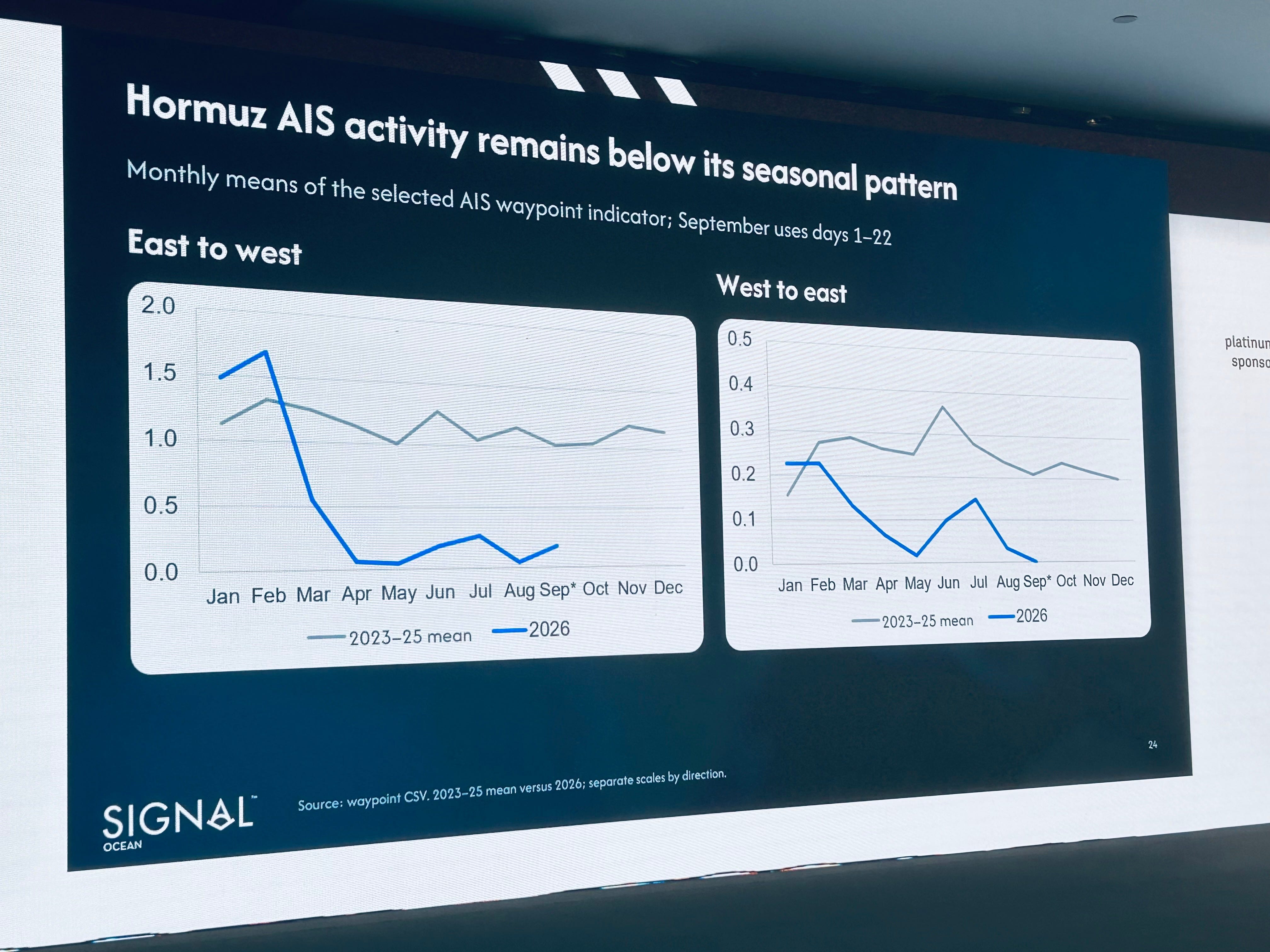 Interesting data