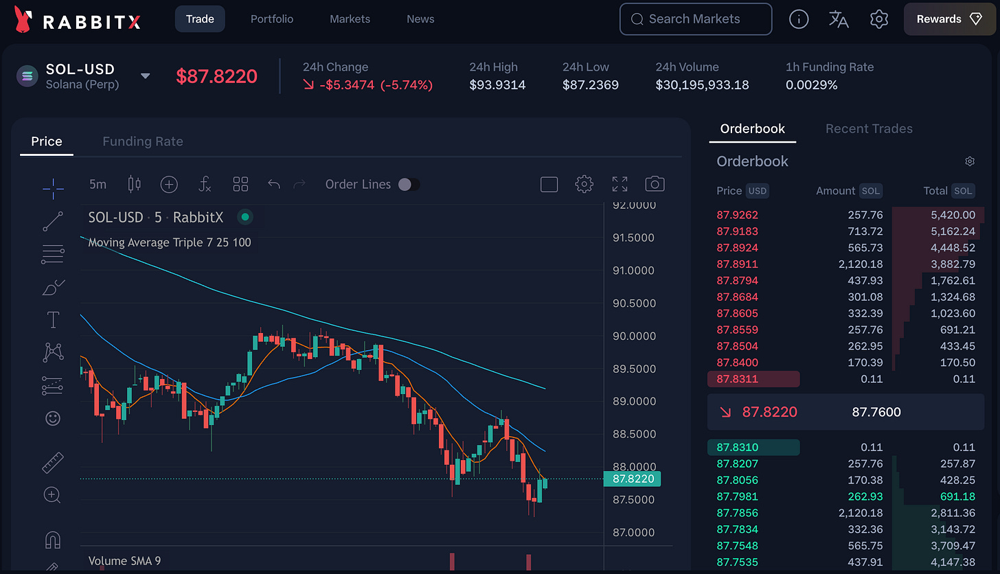 Top 3 Futures Crypto Exchanges in 2024