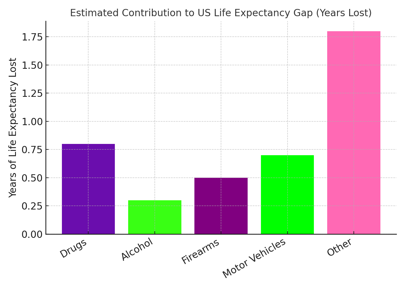 A graph of different colored squares

AI-generated content may be incorrect.