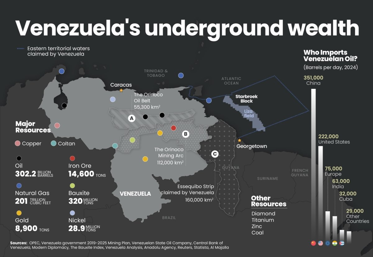 Venezuela Is Not a Resource Grab — At Least Not in the Way People Think