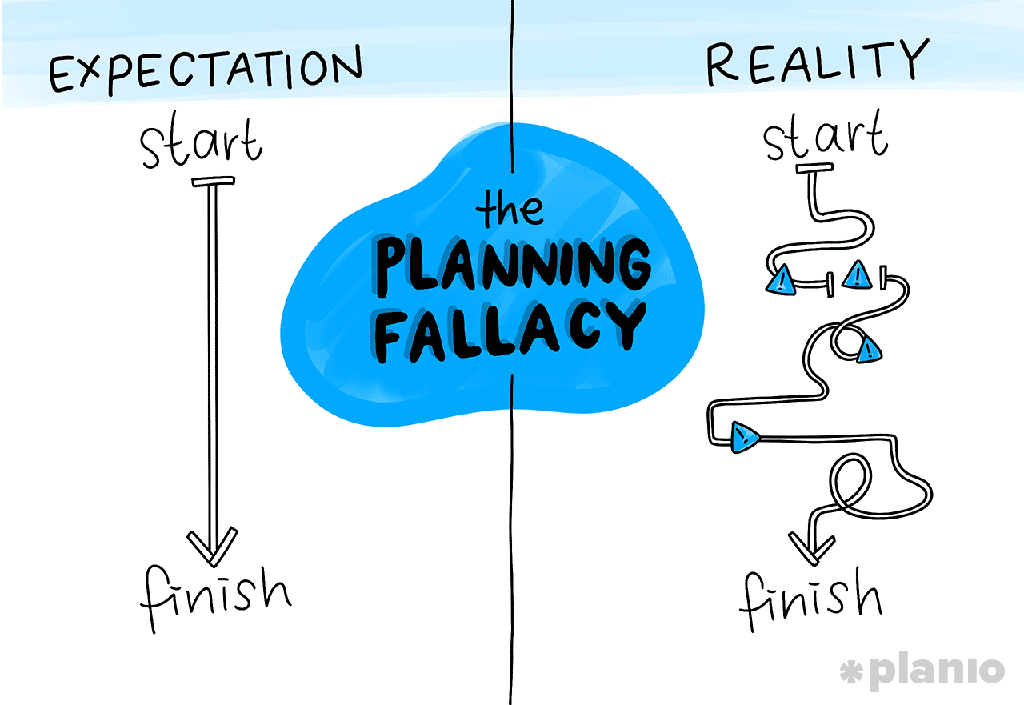 Planio on X: "Estimating requires a human touch. And unfortunately, humans are susceptible to biases and cognitive errors. The worst of which, at least when it comes to project estimating, is the Planio on X: "Estimating requires a human touch. And unfortunately, humans are susceptible to biases and cognitive errors. The worst of which, at least when it comes to project estimating, is the