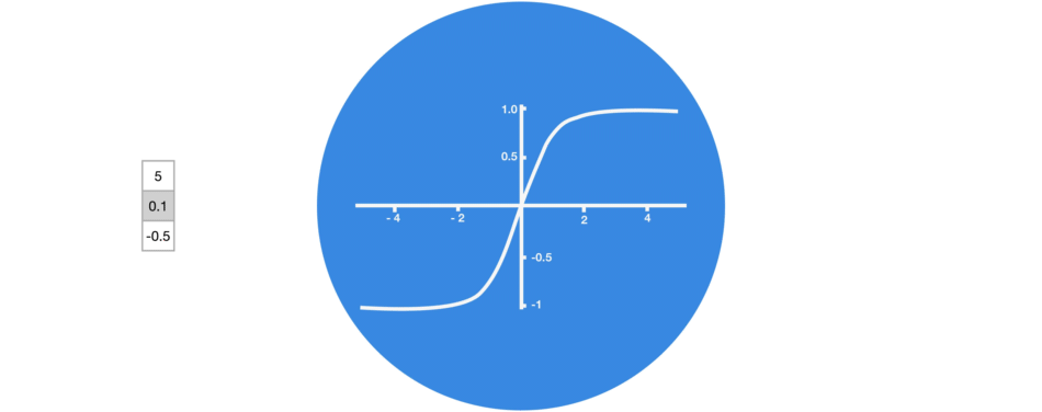 Activation Functions — All You Need To Know! | by Sukanya Bag | Analytics Vidhya | Medium Activation Functions — All You Need To Know! | by Sukanya Bag | Analytics Vidhya | Medium
