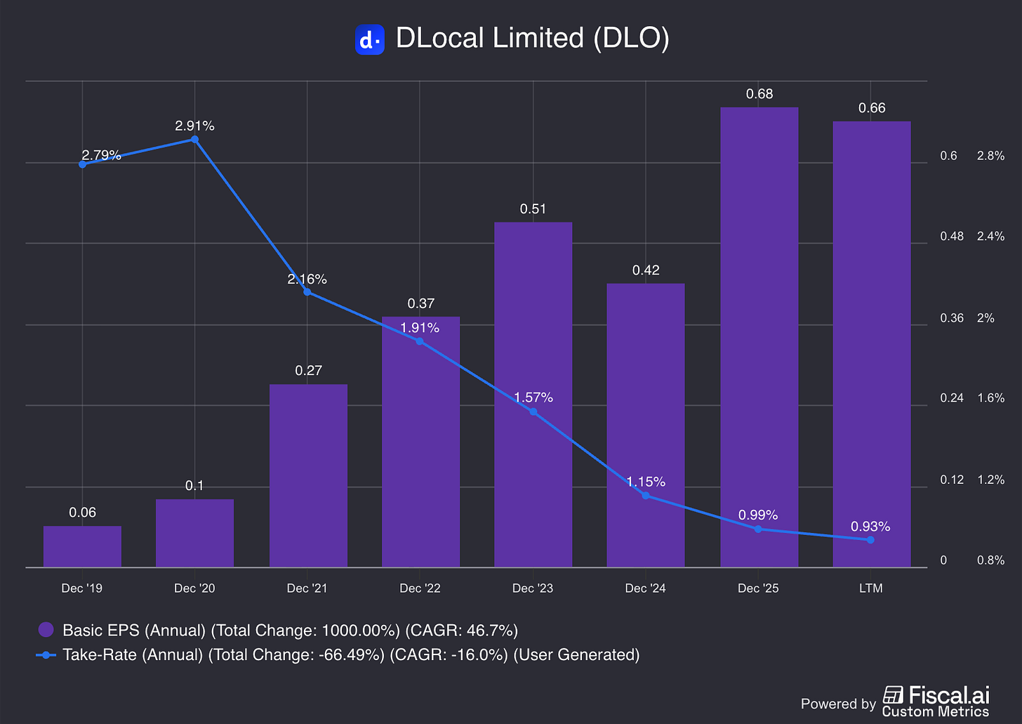 Chart preview Chart preview