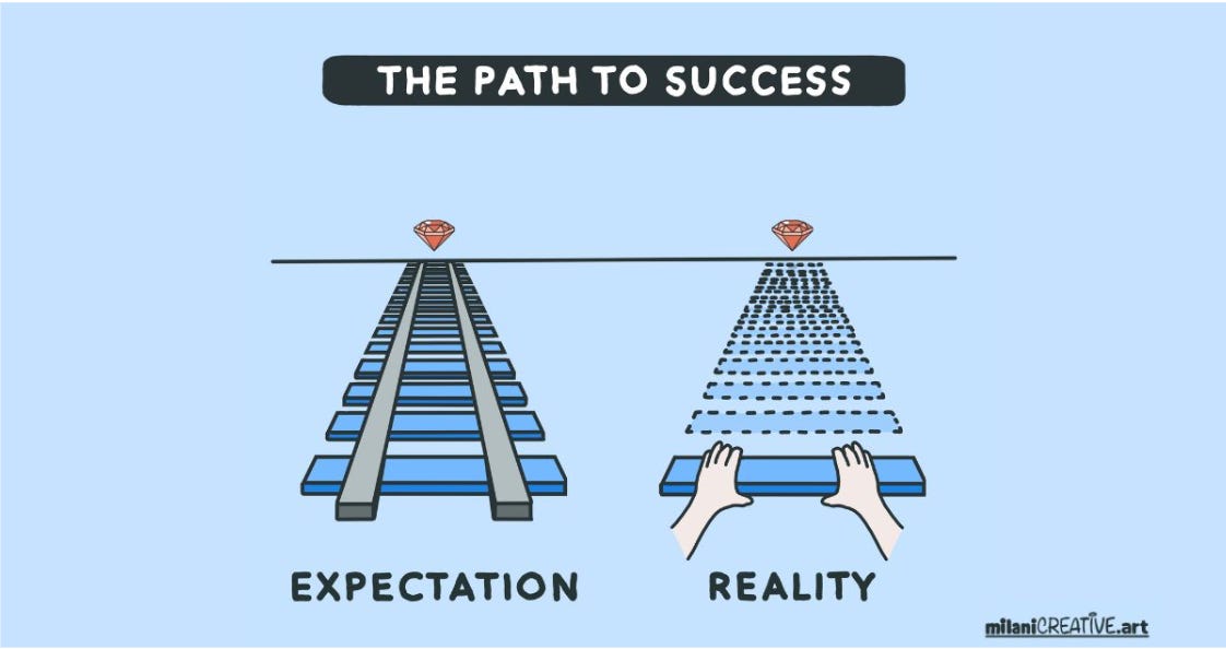 A visual titled “The Path to Success.” On the left, labeled “Expectation,” a completed railroad leads to a diamond. On the right, labeled “Reality,” hands build the track piece by piece toward the same goal.