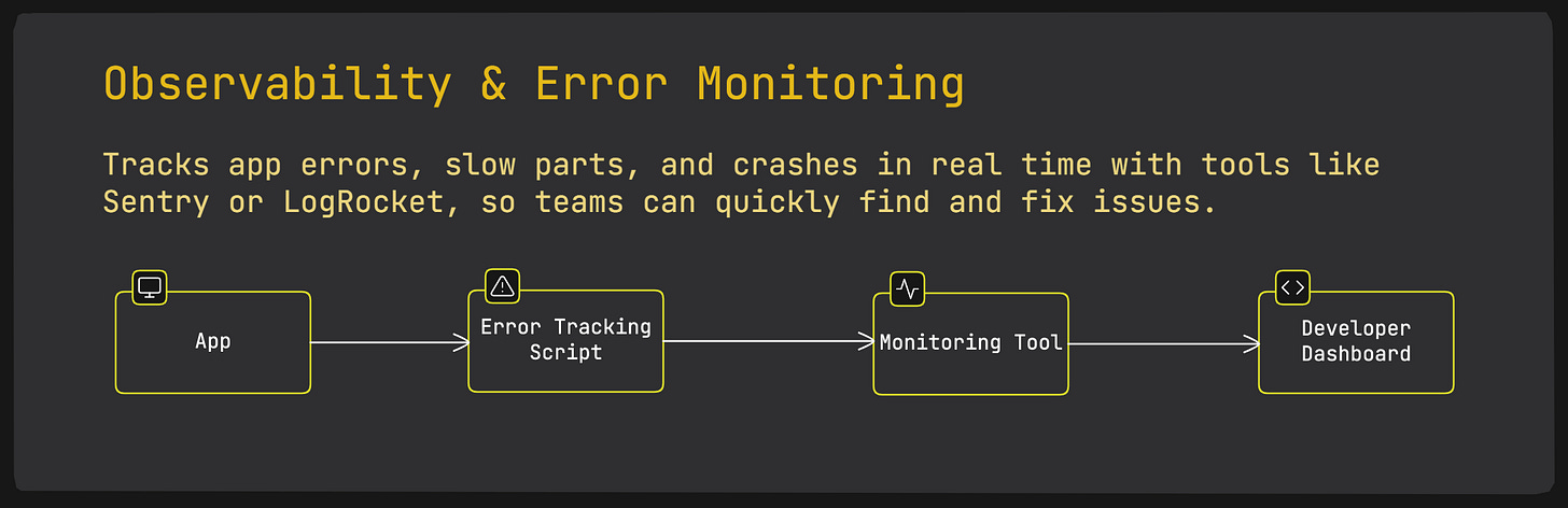 Frontend System Design - Observability & Error Monitoring (Client-Side)