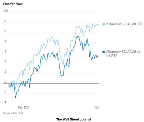 A graph of a stock market

Description automatically generated