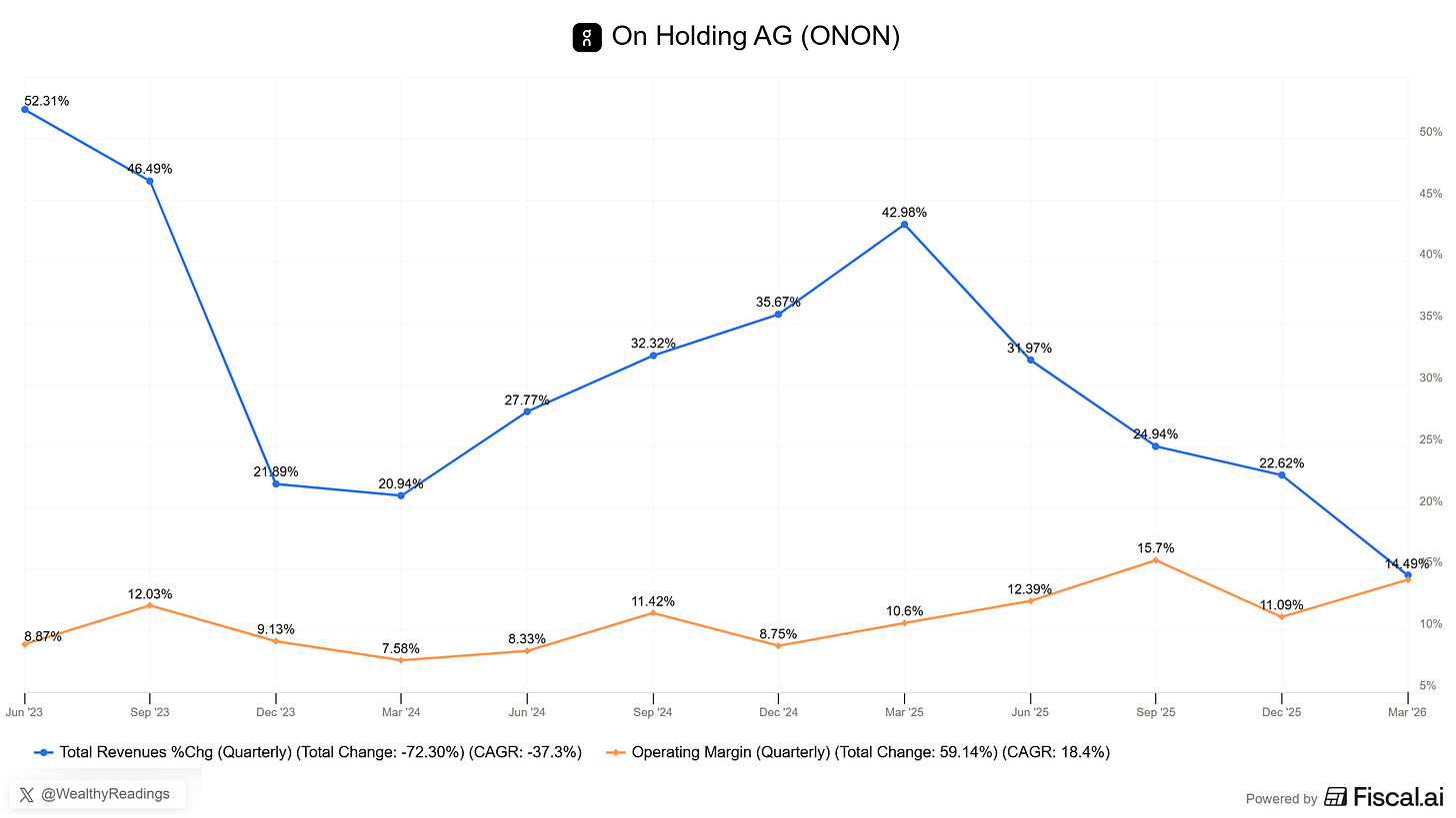 Chart preview