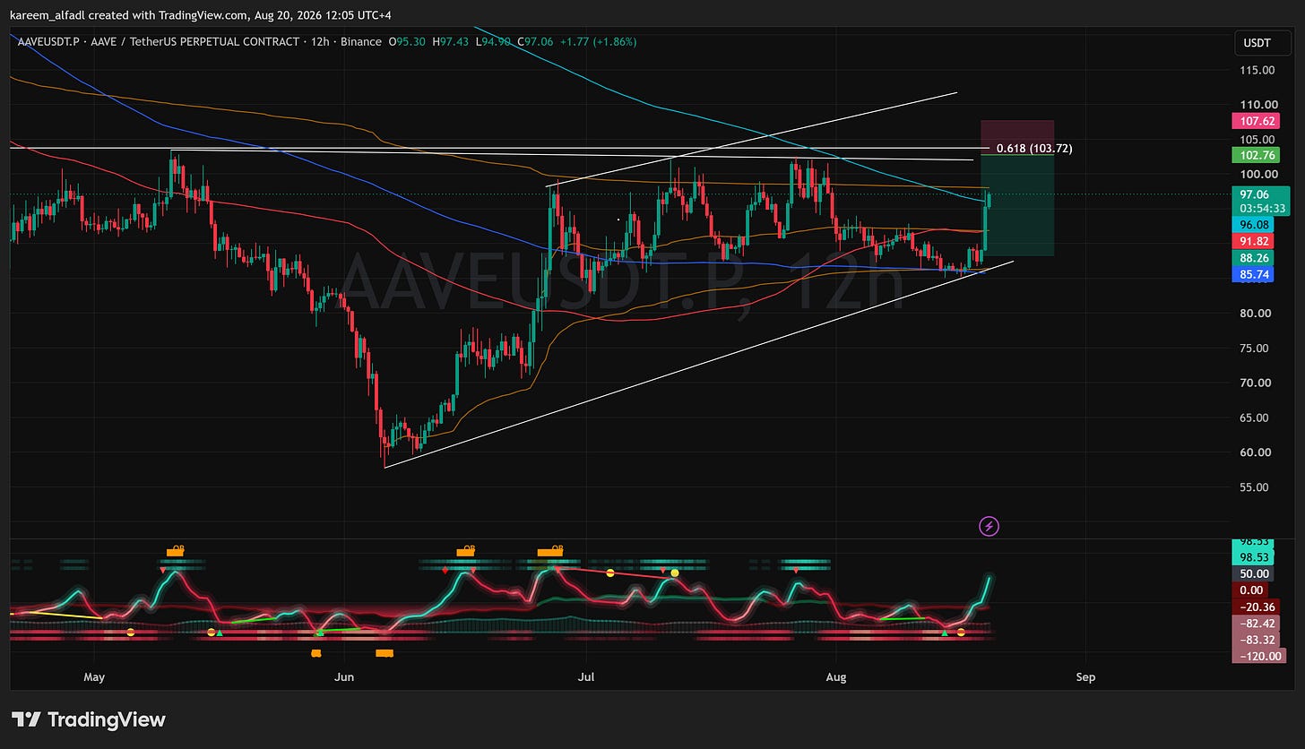 BINANCE:AAVEUSDT.P Chart Image by kareem_alfadl