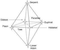 C.G. Jungs Self in Quaternio Series of Aion – Jesus or Abraxas?