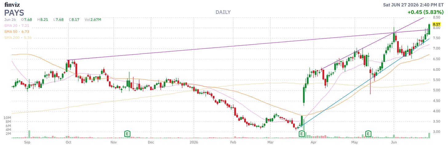 Finviz Chart Finviz Chart
