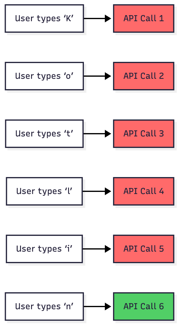 Deep Dive: Debounce in Kotlin Coroutines Flow