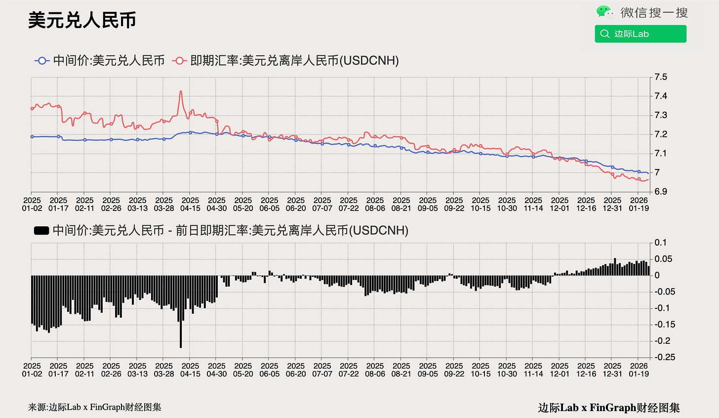 FinGraph每日财经图集：2026年01月23日（晚） - FinGraph财经图集