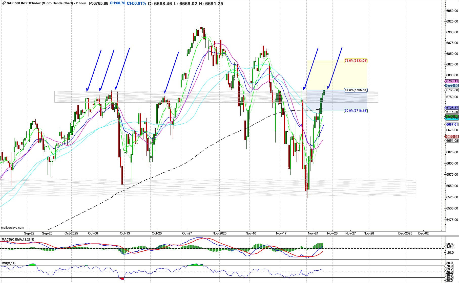 11/25: Volatility Bands for Tomorrow - by Harry Dunn