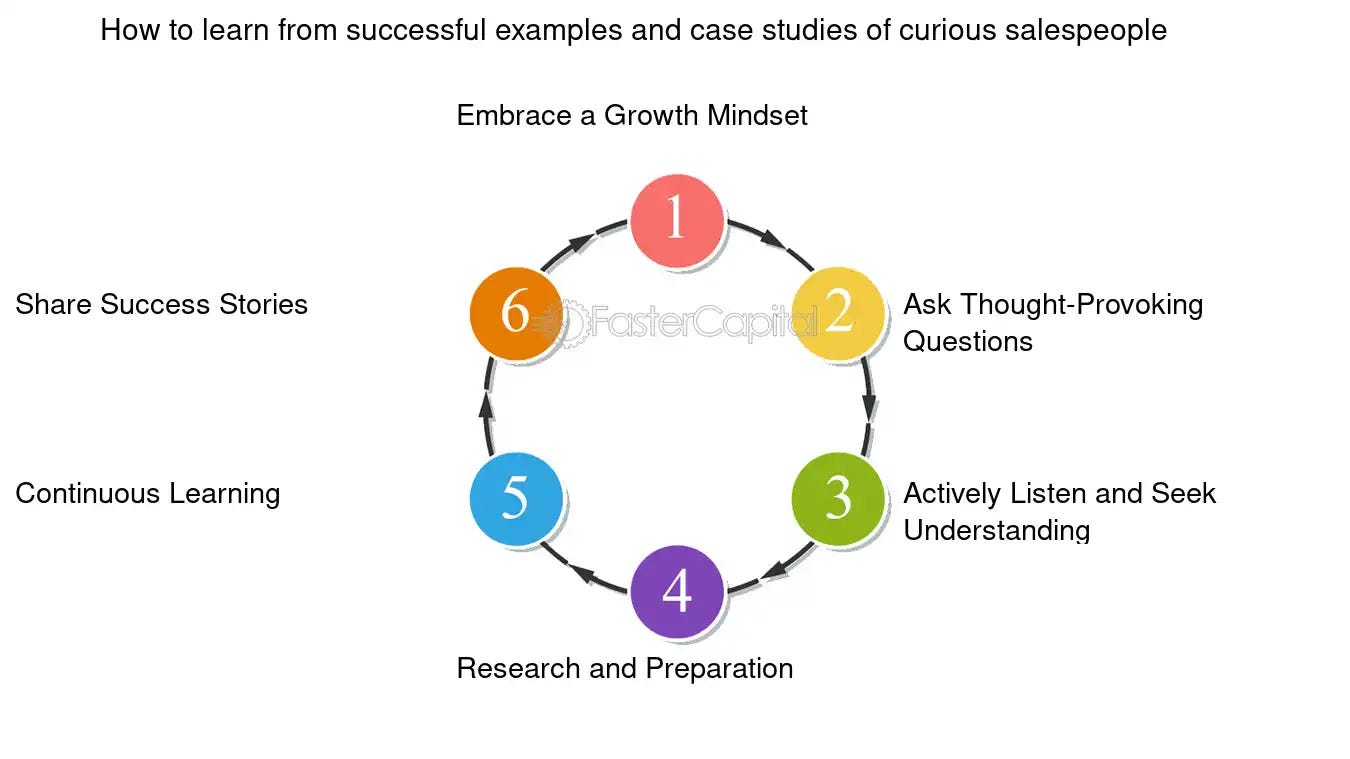 Sales curiosity: How to Spark and Sustain Your Prospects: Interest and  Curiosity - FasterCapital