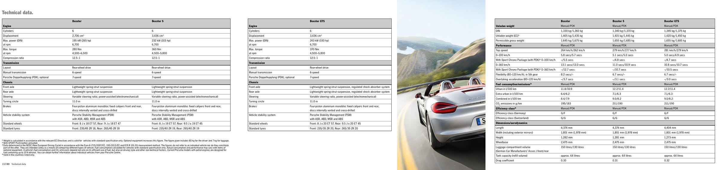 Porsche Boxster 981 2015 brochure technical specifications