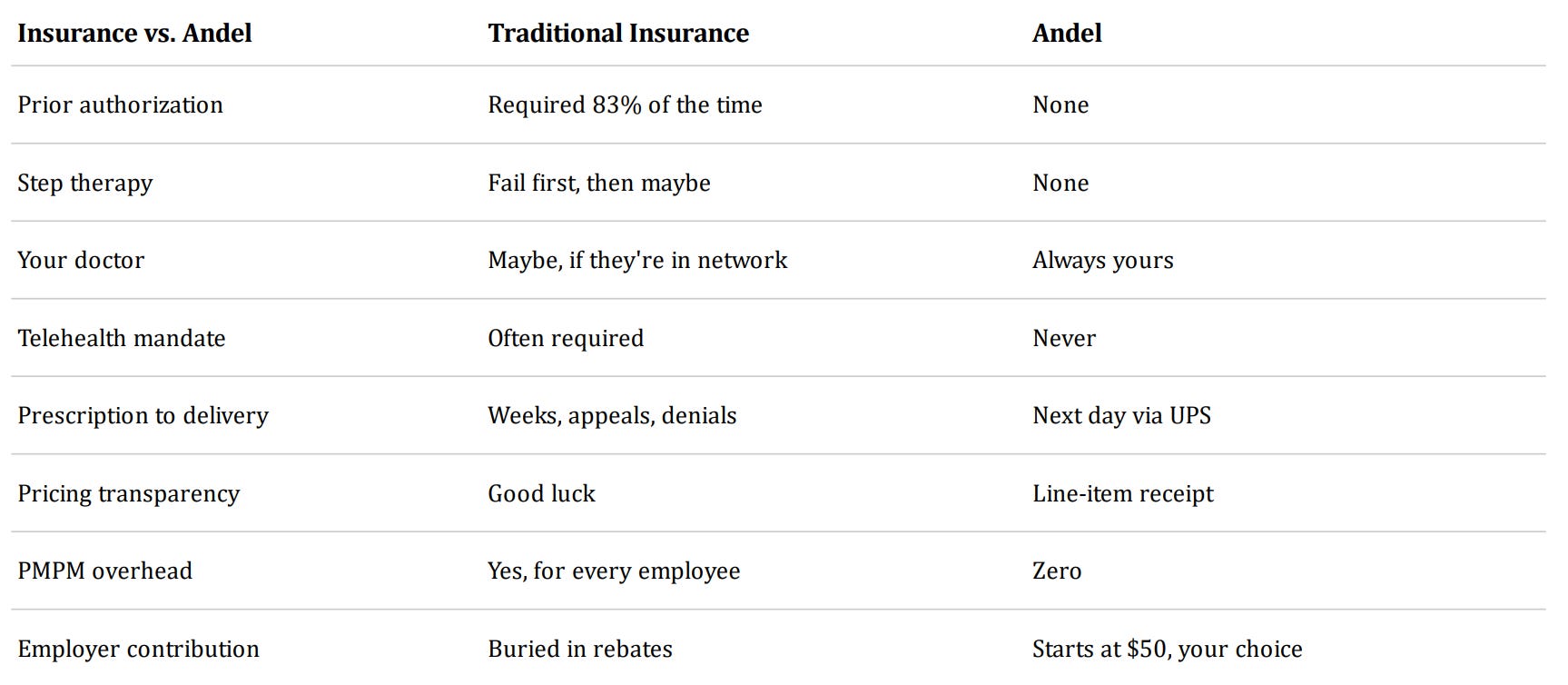 glp-1 prior authorization criteria Your Employer Can Cover Your GLP-1 — No Insurance Required