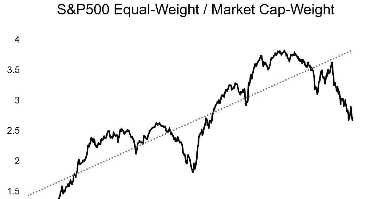 Weekly S&P500 ChartStorm - 21 June 2026