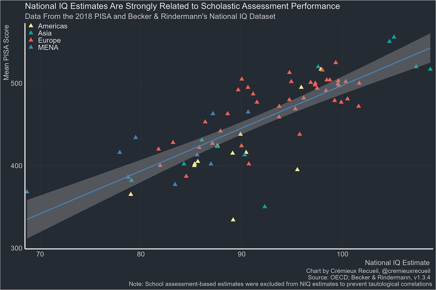 Crémieux on X: "People often wonder how realistic these estimates are. There are many ways to check. Let's start with a simple one though: how well do these things correlate with performance Crémieux on X: "People often wonder how realistic these estimates are. There are many ways to check. Let's start with a simple one though: how well do these things correlate with performance