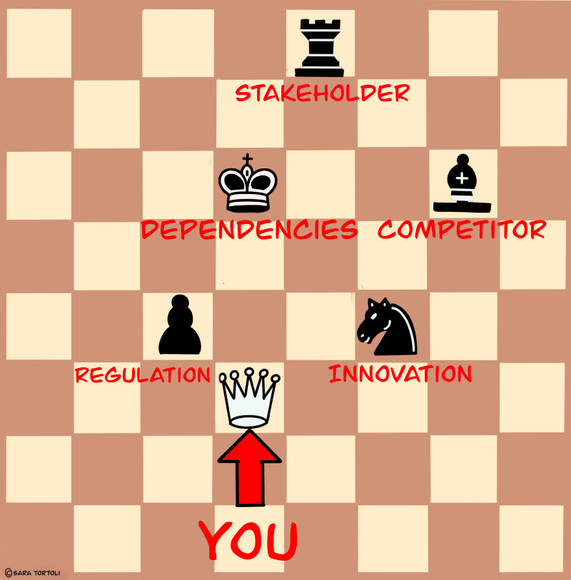 The player of the Blind Game