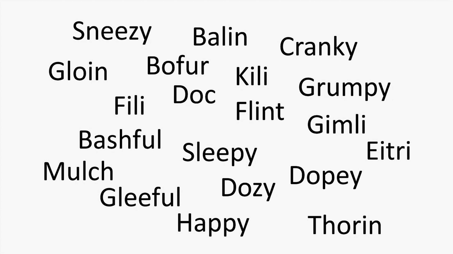 Word cloud of the names: Sneezy, Balin, Cranky, Gloin, Bofur, Kili, Grumpy, Fili, Doc, Flint, Gimli, Eitri, Bashful, Sleepy, Dopey, Mulch, Gleeful, Happy, Dozy, and Thorin. 
