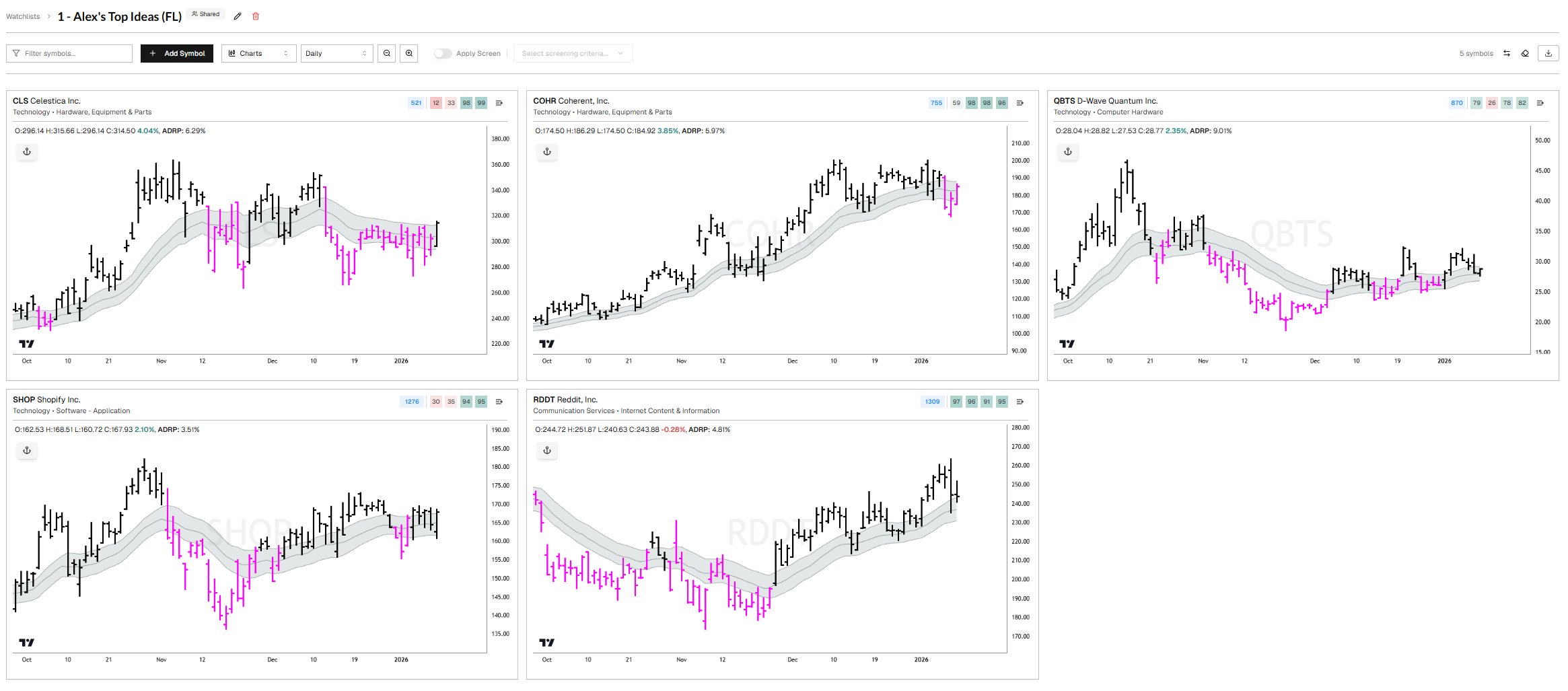 The Prime Report - 01/12 - by Alex - PrimeTrading