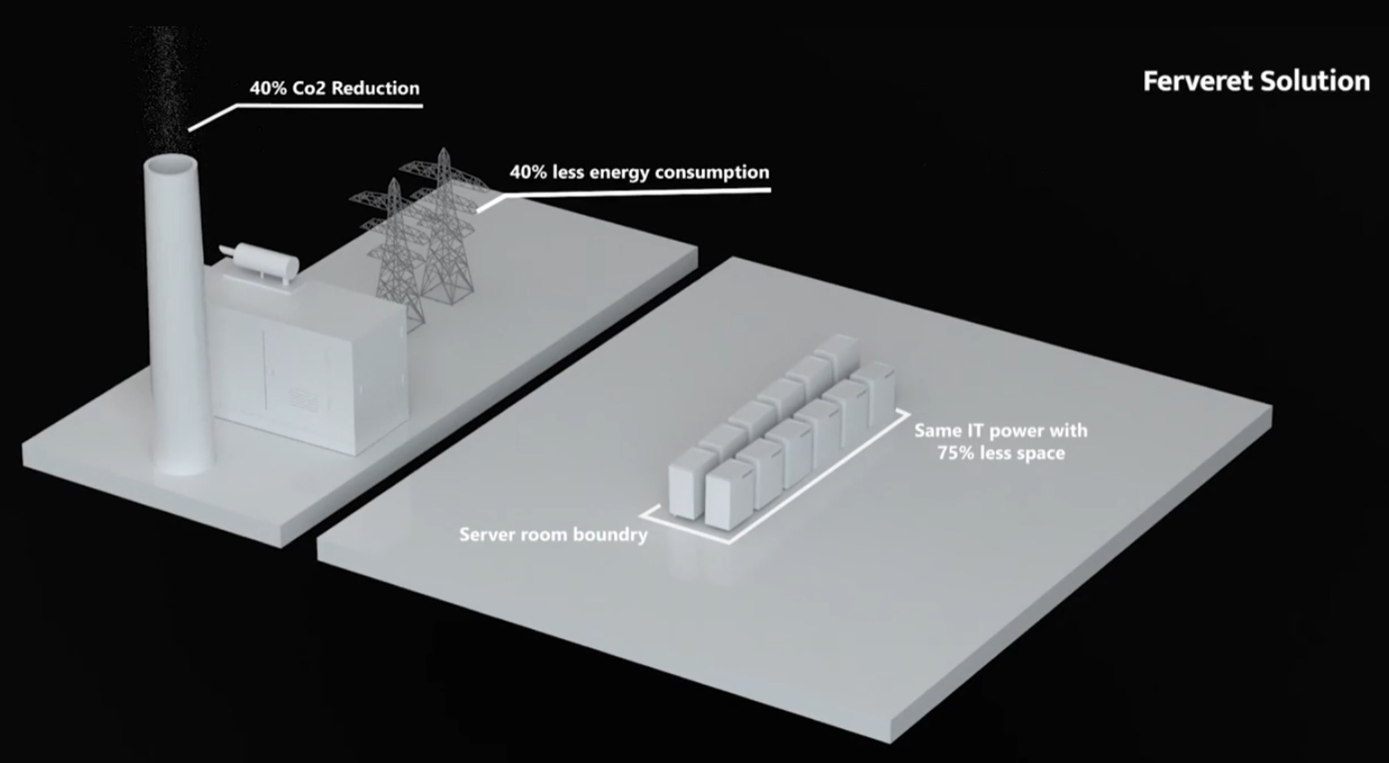 Exploring Liquid Cooling: The Future of Data Center Efficiency and ...