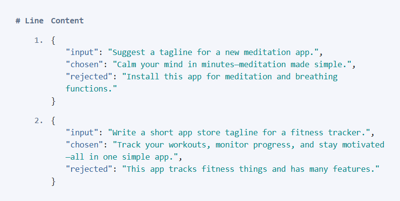 An example JSONL file for ORPO (Odds Ratio Preference Optimization), Hugging Face format