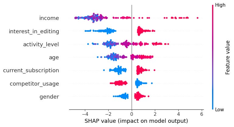 Using Binary Classification Methods for Modeling Likert Scale Survey ...