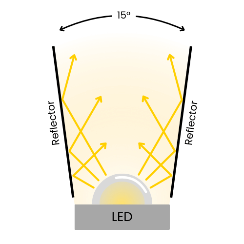 How LED-Base Hair Removal Works And How Reflectors Help To Focus Light