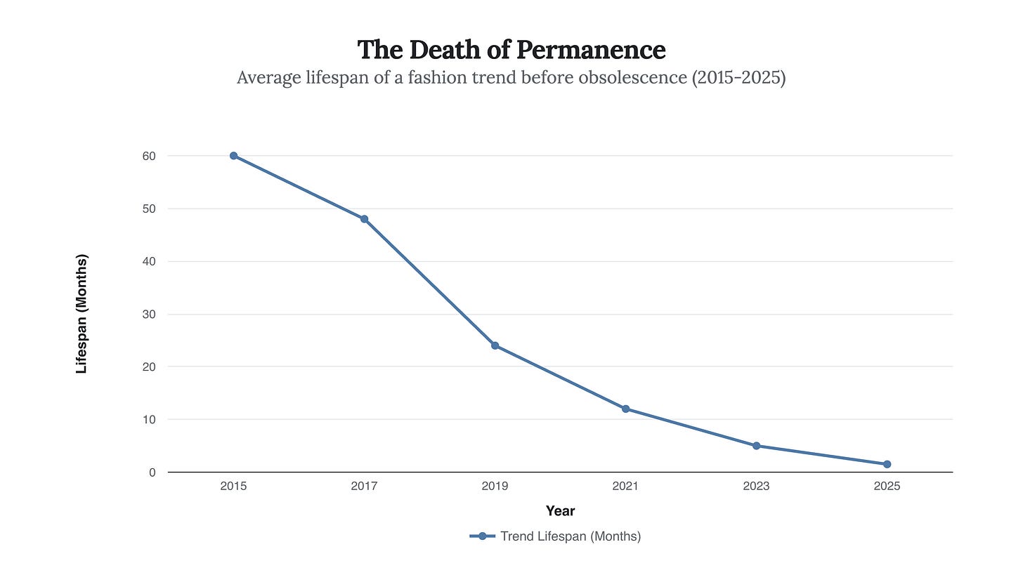 Generated Chart