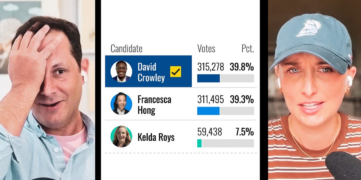 Dems Avert Disaster in Key Primary Races